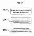 Fig. 22 - Keyboard comprising swipe-switches performing keyboard actions
