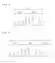 Fig. 03 - Method for driving a plasma display panel