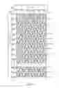 Fig. 07 - Liquid crystal display panel having different sub-pixels arrangement groups