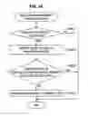 Fig. 18 - Information processing apparatus, stereoscopic display method, and program