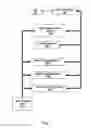 Fig. 02 - RECRUITING ADDITIONAL RESOURCE FOR HPC SIMULATION