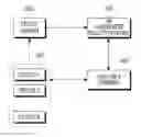 Fig. 01 - System and method for controlling device