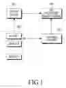 Fig. 02 - System and method for controlling device
