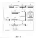 Fig. 04 - System and method for controlling device