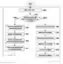 Fig. 01 - Apparatus and method for displaying information as background of user interface