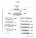 Fig. 03 - Apparatus and method for displaying information as background of user interface