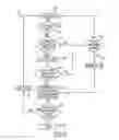 Fig. 07 - System and method for evaluating and correcting image quality in an image generating device