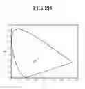 Fig. 05 - Color shift reduction in transflective liquid crystal displays