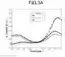Fig. 07 - Color shift reduction in transflective liquid crystal displays