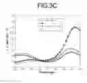 Fig. 09 - Color shift reduction in transflective liquid crystal displays