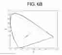 Fig. 13 - Color shift reduction in transflective liquid crystal displays