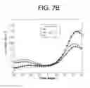 Fig. 15 - Color shift reduction in transflective liquid crystal displays