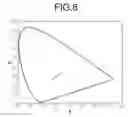 Fig. 16 - Color shift reduction in transflective liquid crystal displays