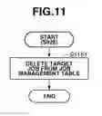 Fig. 14 - Information processing apparatus, job processing method in information processing apparatus, and storage medium