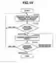 Fig. 12 - Network system, server, information processing apparatus, log registration method, and program