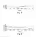Fig. 08 - Optical element switching system using a Halbach array