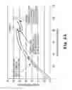 Fig. 03 - Head transducer with multiple resistance temperature sensors for head-medium spacing and contact detection