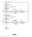 Fig. 14 - Three-phase detection module