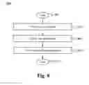 Fig. 09 - Dual screen folding display hinge