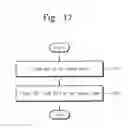 Fig. 17 - Nonvolatile memory devices, erasing methods thereof and memory systems including the same