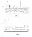 Fig. 06 - Semiconductor device and method of forming same for correlation detection