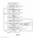 Fig. 04 - Network-friendly transmission control protocol (TCP) methods, apparatus and articles of manufacture