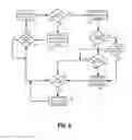Fig. 07 - Congestion management in a shared network