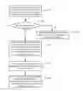 Fig. 01 - Measurement method and device for wireless network communication system