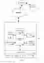 Fig. 03 - LOCATION AND NETWORK BASED MOBILE DEVICE POWER MANAGEMENT