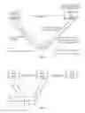 Fig. 05 - UE timing adjustment in a multi-RAT, carrier aggregation community system