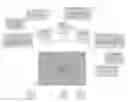 Fig. 01 - PEER DISCOVERY, TARGET SELECTION, AND FLOW REPLICATION FOR INTER USER EQUIPMENT TRANSFERS