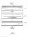 Fig. 12 - METHODS FOR CONFIGURING CHANNEL STATE INFORMATION MEASUREMENT IN A COMMUNICATIONS SYSTEM AND COMMUNICATIONS APPARATUSES UTILIZING THE SAME