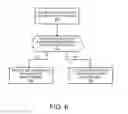 Fig. 07 - LDP IGP synchronization for broadcast networks