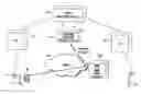 Fig. 01 - Tandem access controller within the public switched telephone network