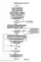 Fig. 07 - Tandem access controller within the public switched telephone network