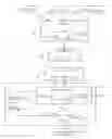 Fig. 01 - Method for configuring a telecommunication system