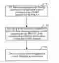 Fig. 01 - Orthogonal frequency division multiplexing symbol distributing method and system for multimedia broadcast multicast service single frequency network sub-frame