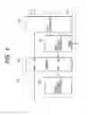 Fig. 09 - Data transmission method for a mobile communication system