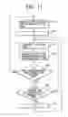 Fig. 11 - Data transmission method for a mobile communication system