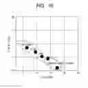 Fig. 16 - Data transmission method for a mobile communication system