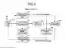 Fig. 05 - BASE STATION AND MOBILE STATION FOR OFDMA CELLULAR SYSTEM
