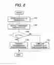 Fig. 06 - BASE STATION AND MOBILE STATION FOR OFDMA CELLULAR SYSTEM