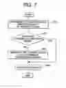 Fig. 07 - BASE STATION AND MOBILE STATION FOR OFDMA CELLULAR SYSTEM