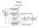 Fig. 08 - BASE STATION AND MOBILE STATION FOR OFDMA CELLULAR SYSTEM
