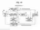 Fig. 15 - BASE STATION AND MOBILE STATION FOR OFDMA CELLULAR SYSTEM