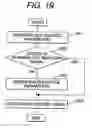 Fig. 18 - BASE STATION AND MOBILE STATION FOR OFDMA CELLULAR SYSTEM