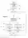 Fig. 06 - Communications terminal, a system and a method for internet/network telephony