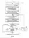 Fig. 06 - Scheduling of logical channels in a wireless communication system