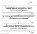 Fig. 01 - Method of measurement reporting and cellular radio terminal