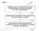 Fig. 02 - Method of measurement reporting and cellular radio terminal